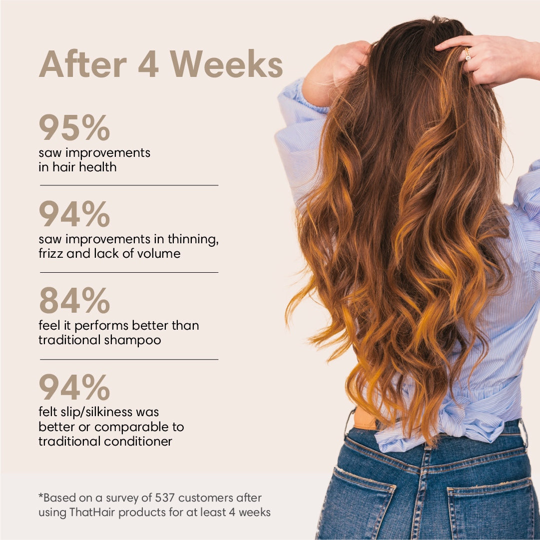 Castor Oil Conditioner